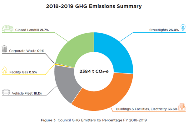 Corporate Emissions.png