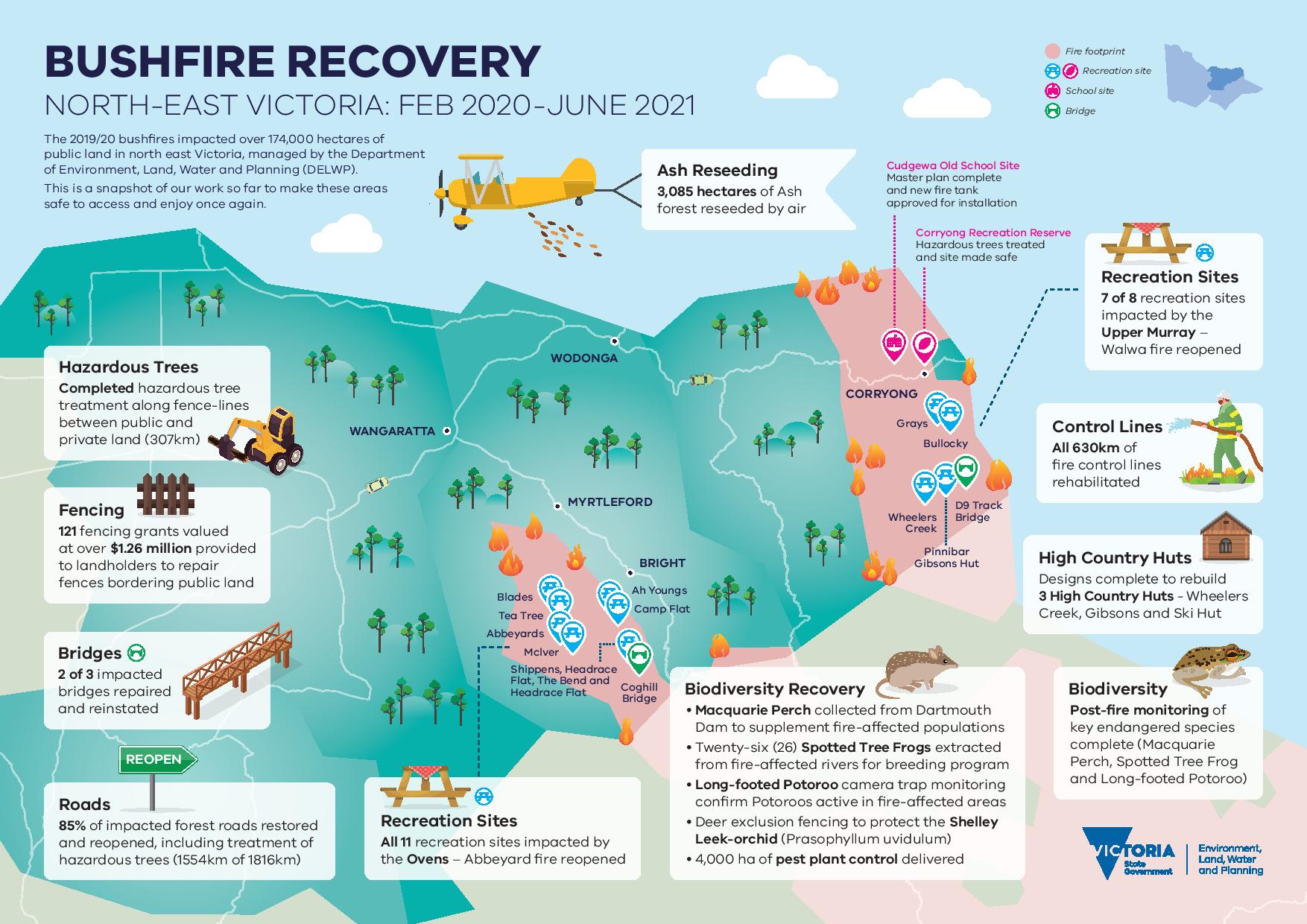 Bushfire Recovery; CRC; Community Recovery Committee; DELWP; Recovery