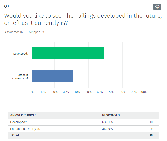 Tailings_surveyQ3.PNG