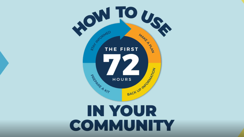 A light blue background with a circle in the middle. In the centre of the circle, the words The First 72 Hours. Around the circle, the words How to use in your community.